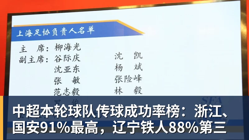 完美体育中超本轮球队传球成功率榜：浙江、国安91%最高，辽宁铁人88%第三