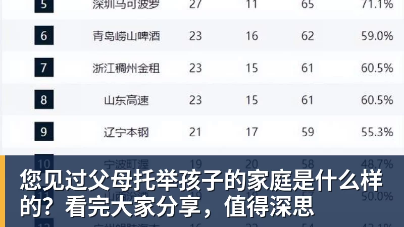 您见过父母托举孩子的家庭是什么样的？看完大家分享，值得深思